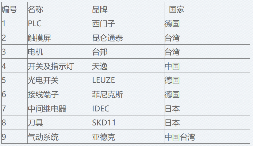 SFXS四角边全自动封箱机+SFXZ5050自动折盖封箱机